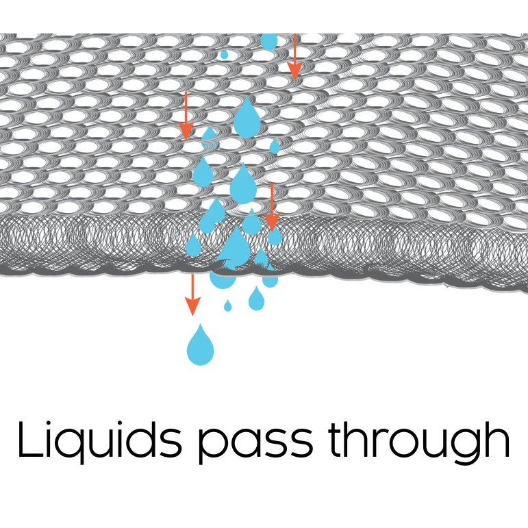 Liquids pass through