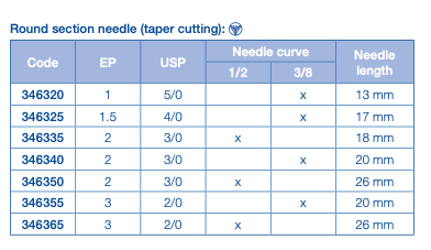 SUTURES - MONOFIL (New!) - Image 4